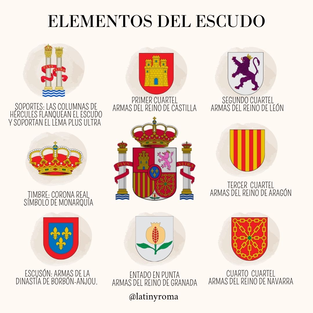 Escudo De Armas En Espa ol Significado Del Escudo De Espa a WIUR Escudo De Armas En Espa ol Significado Del Escudo De Espa a WIUR